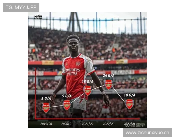 阿森纳进攻发动机：萨卡的战术地位