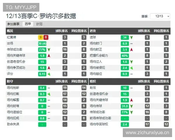 C罗是否被高估?数据与比赛影响力分析 C罗是否被高估?数据与比赛影响力分析