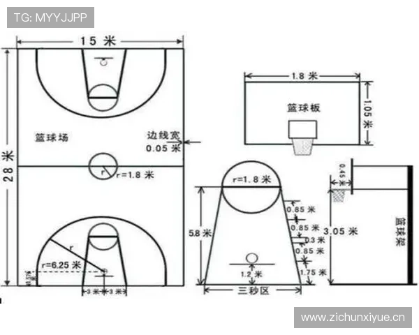 如何理解篮球场上的合理冲撞规则及判定标准